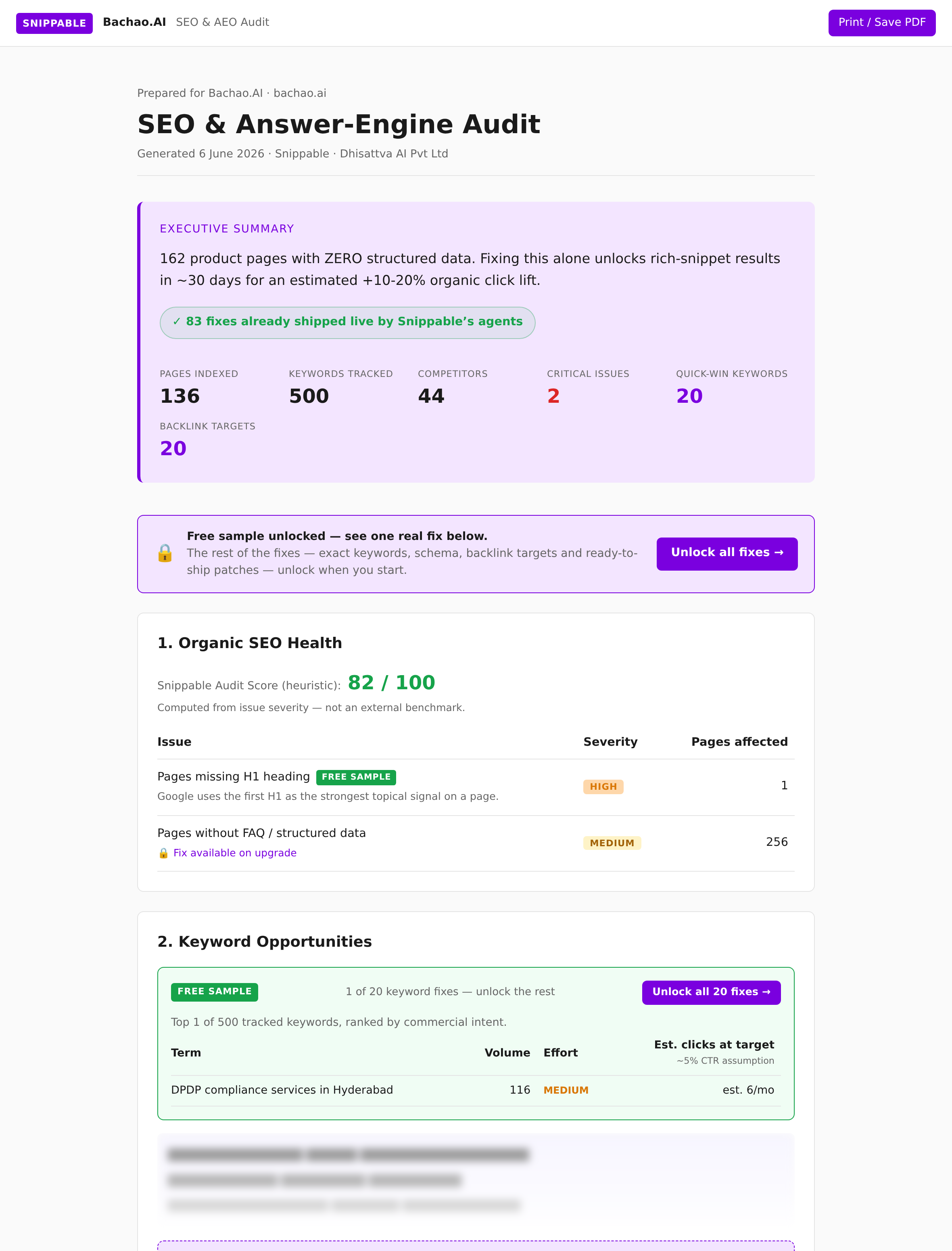 The Snippable free diagnosis: executive summary stats, SEO health score, one free sample fix, and blurred locked cards showing how many more fixes are waiting.
